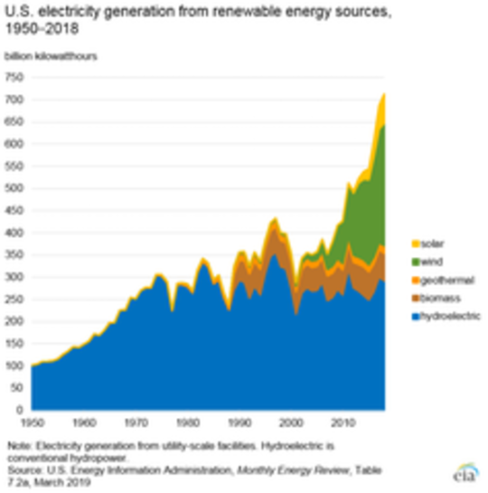 How To Have An All Renewable Electric Grid How To Have An All Renewable Electric GridHow To Have An All Renewable Electric Grid