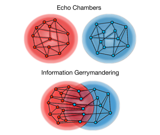 Here's What Happens When Political Bubbles Collide Here's What Happens When Political Bubbles Collide