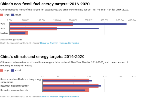 chinas climate goals 2 7